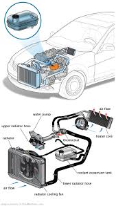 See U2555 in engine